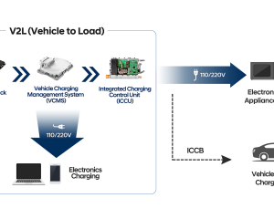 PLATAFORMA EV GMP  1 (1)